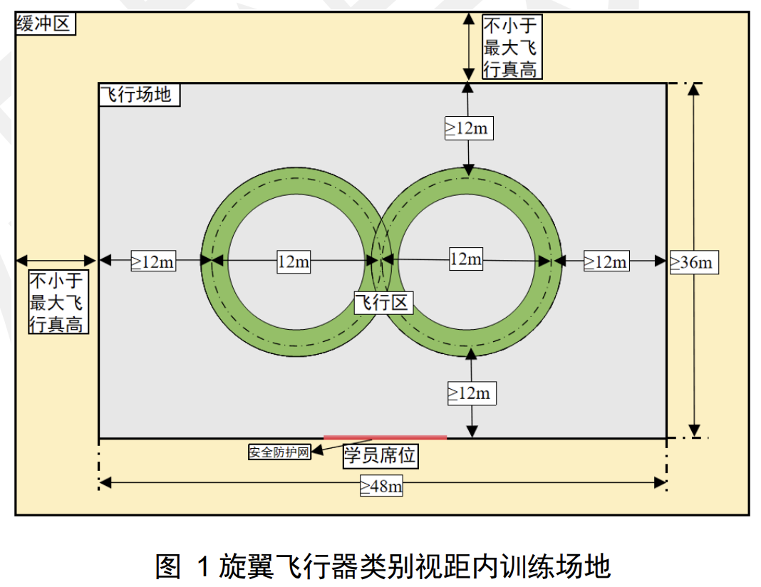 旋翼飞行器类别视距内训练场地.png