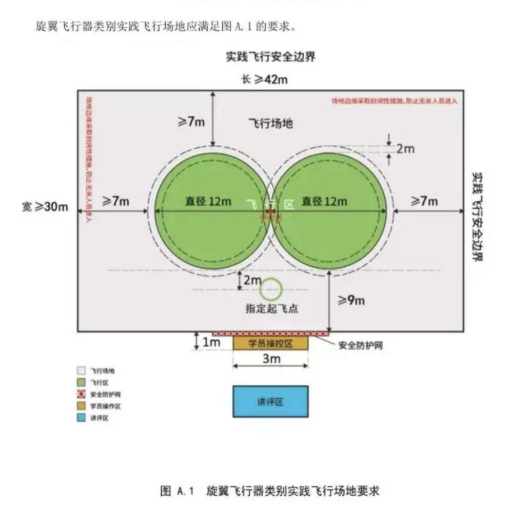 旋翼飞行器类别实践飞行场地要求.png