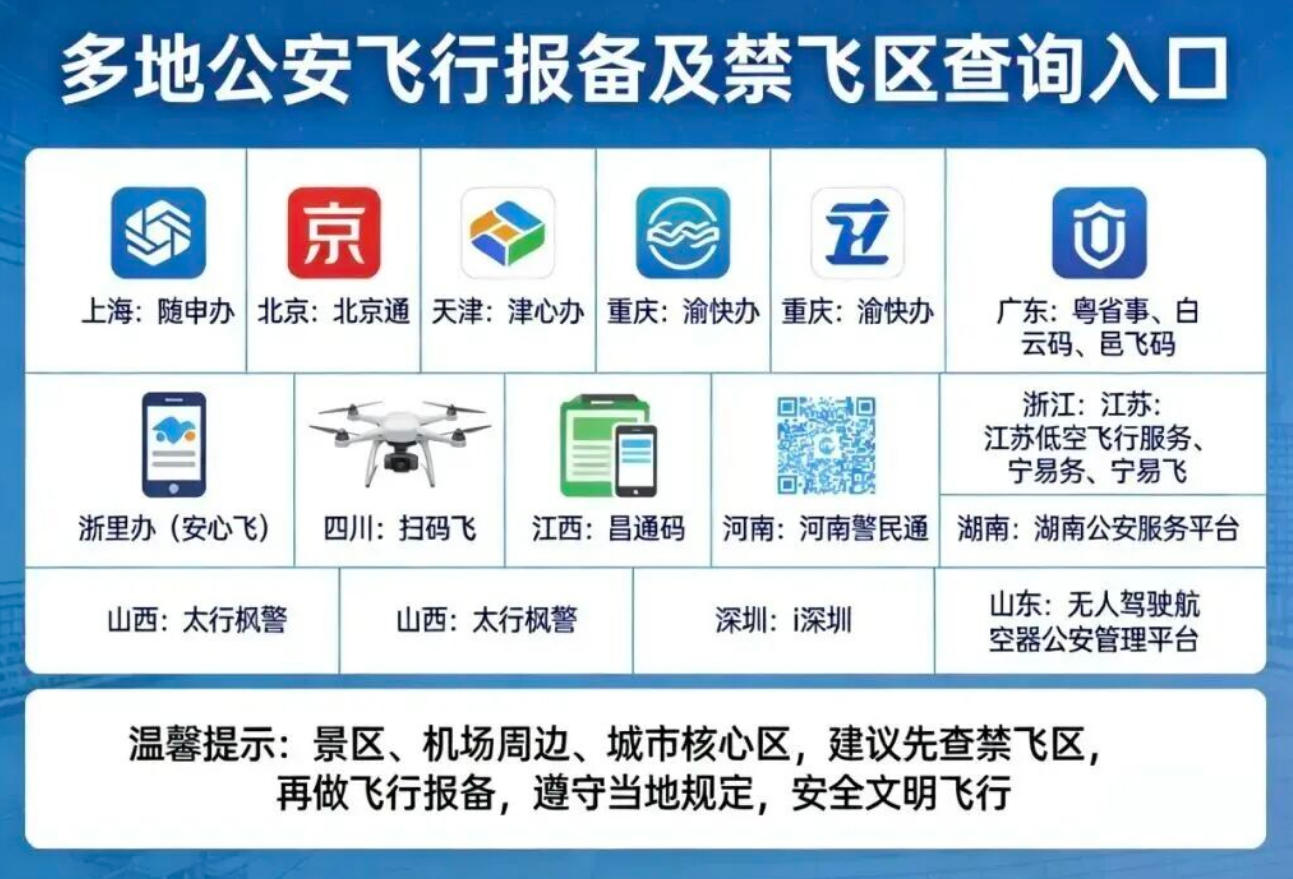 多地公安飞行报备.jpg