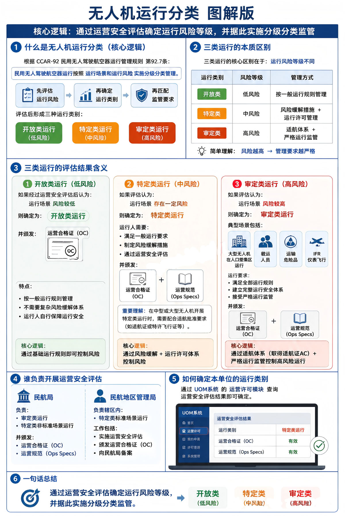 运营合格证分类介绍.jpg